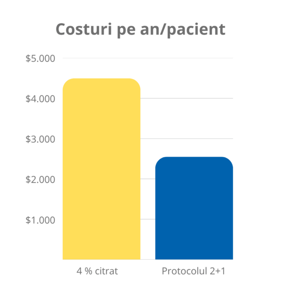 Winnicki-2018-Reduced-Costs-Ro
